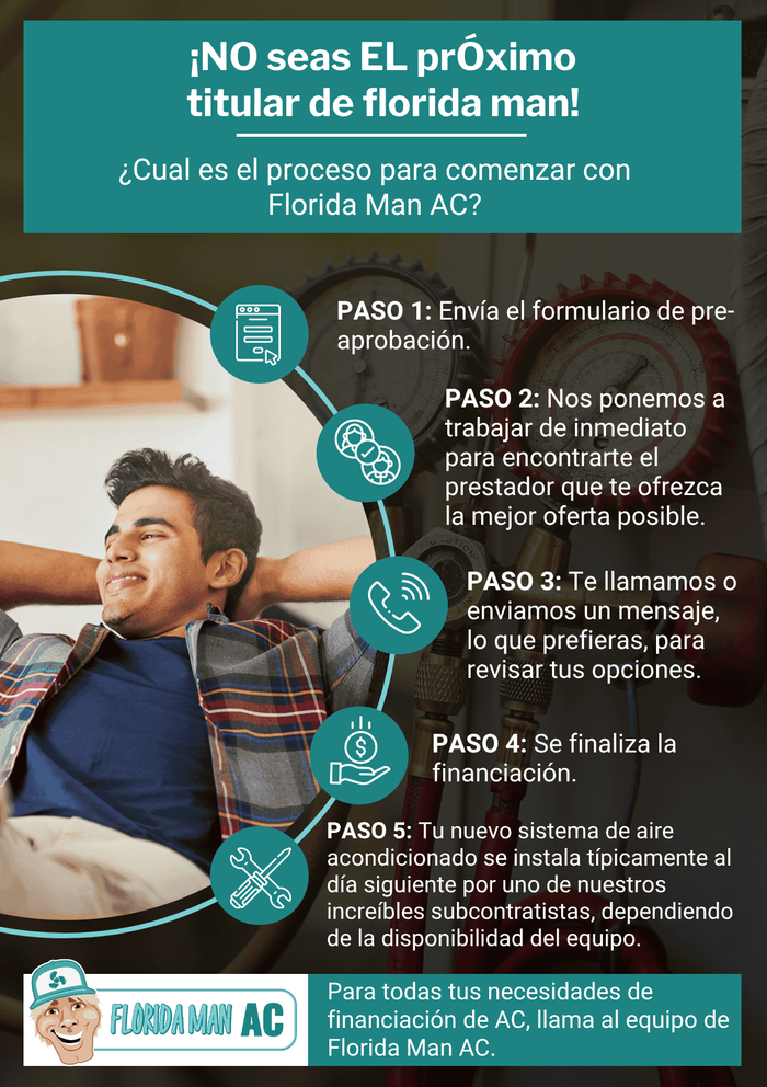 (Spanish) Process to Finance a new AC System.png