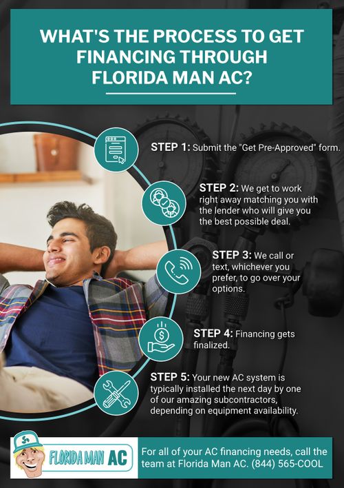 What's the process to get started with Florida Man AC (updated).jpg