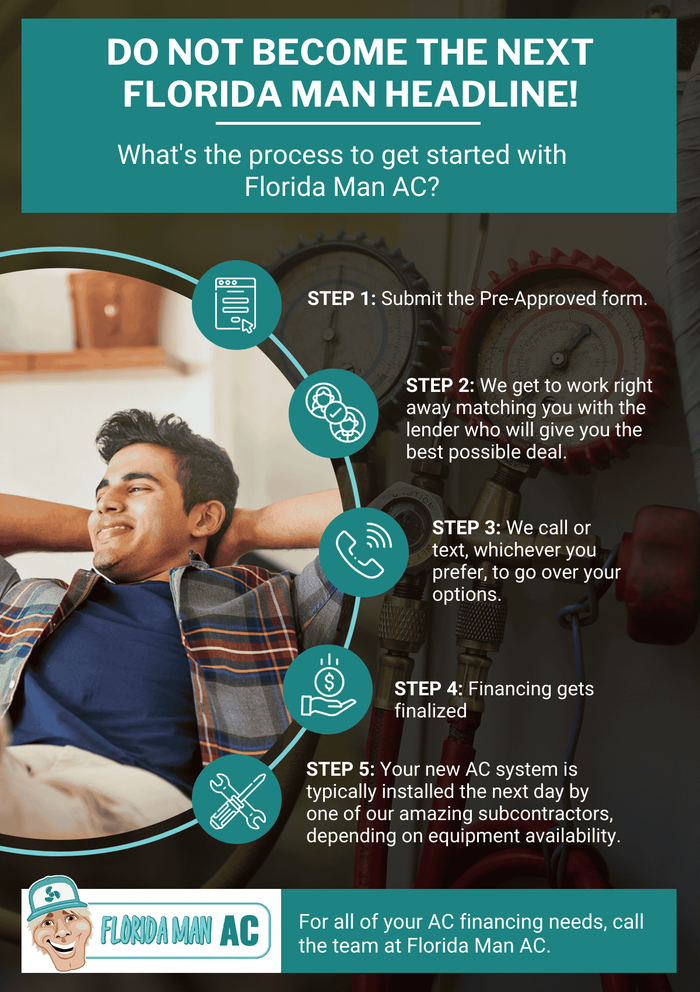 Do Not Become The Next Florida Man Headline - finance a new air conditioner.png