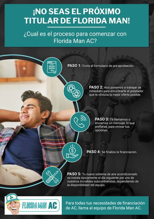 (Spanish)Do Not Become The Next Florida Man Headline.jpg