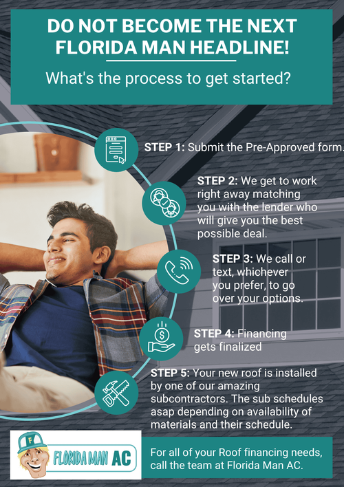 Process to Finance a New Roof.png
