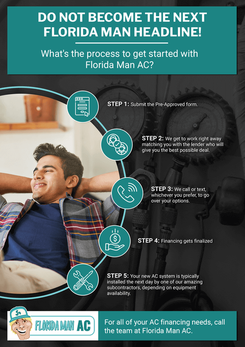 Whats the process to get started with Florida Man AC (1).png