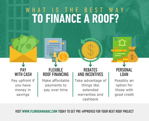 What Is the Best Way to Finance an Roof - Infographic.png