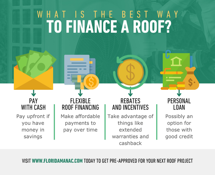 What Is the Best Way to Finance an Roof - Infographic.png
