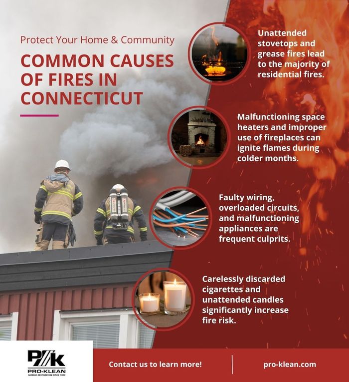 common causes of fires in Connecticut infographic