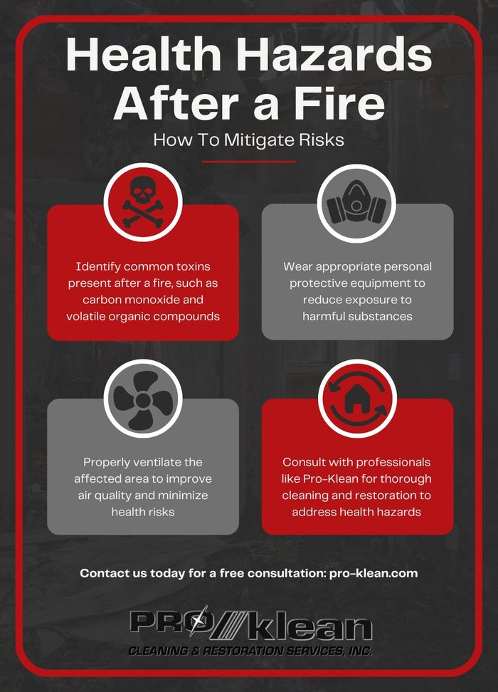 health hazards after a fire infographic