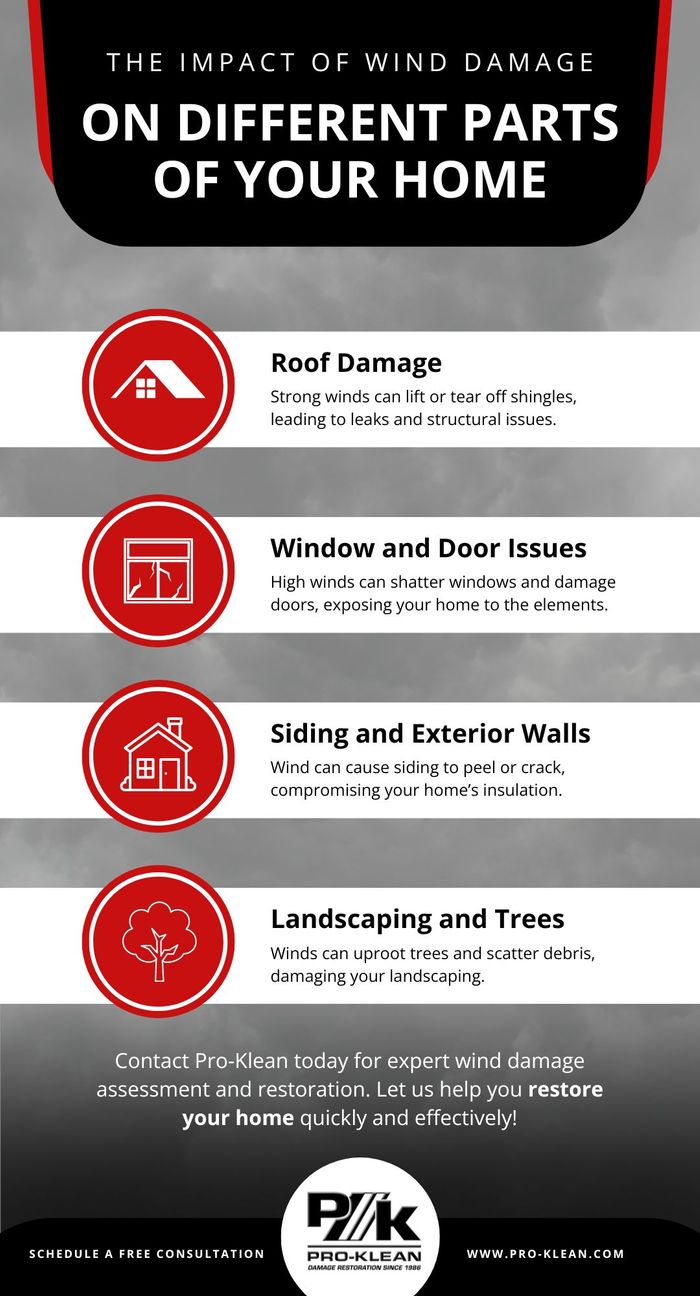 infographic of the impact of wind damage on different parts of your home