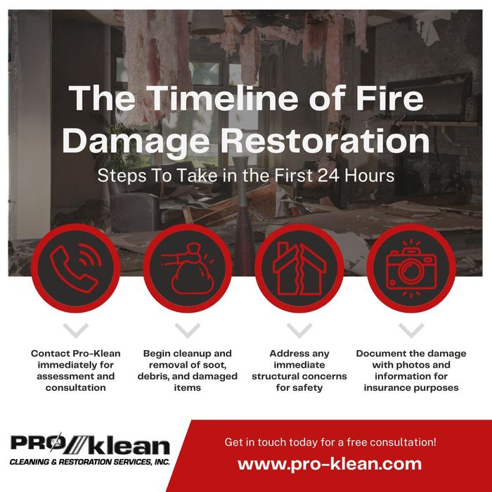 fire damage timeline infographic