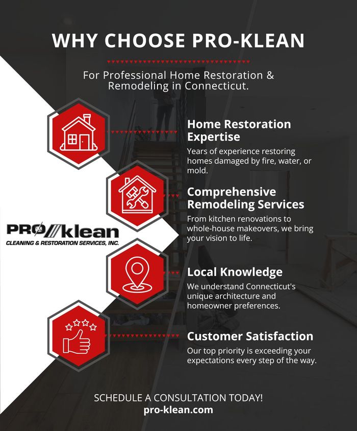 Infographic showing Why Choose Pro-Klean for Professional Home Restoration and Remodeling in Connecticut
