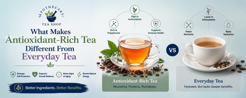 What Makes Antioxidant-Rich Tea Different From Everyday Tea