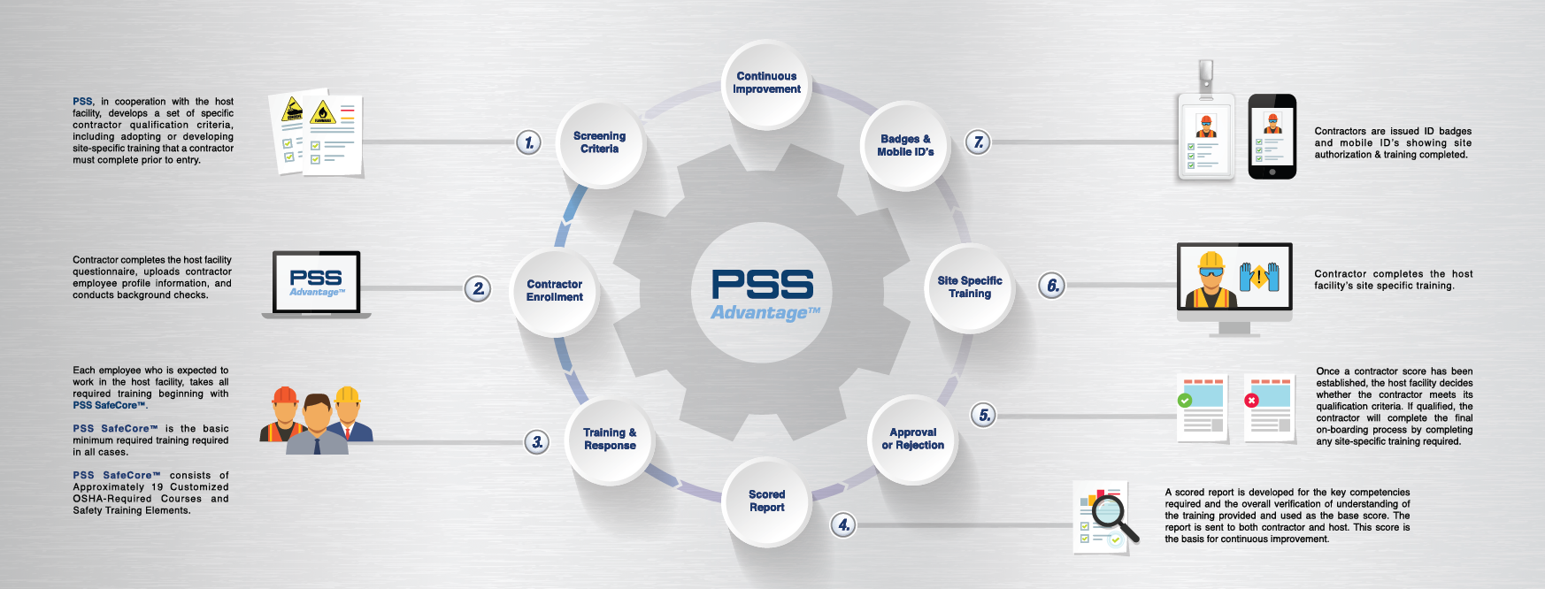 PSS Advantage Flow Chart_5_Artboard 1 copy.png