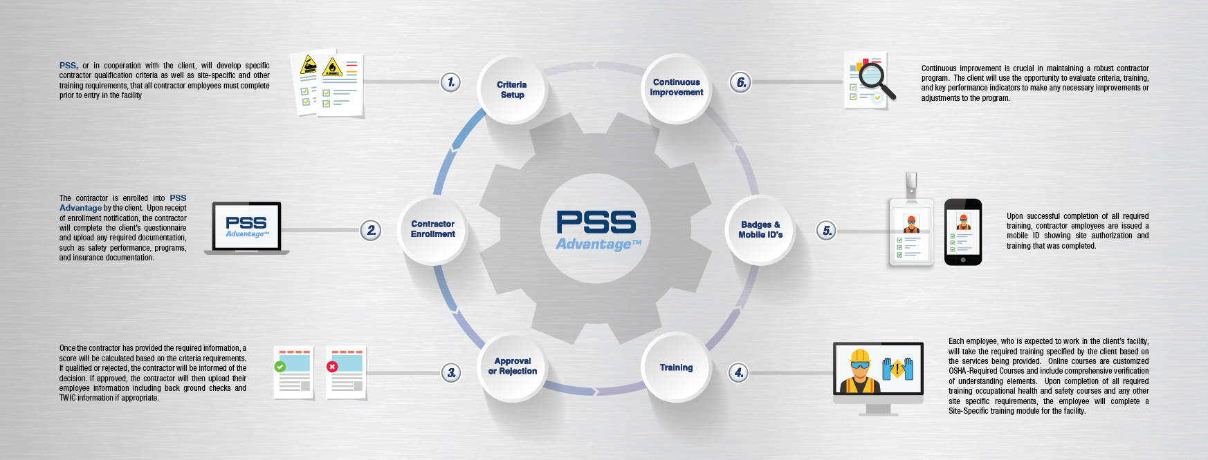 PSS Advantage Flow Chart_Newc.png