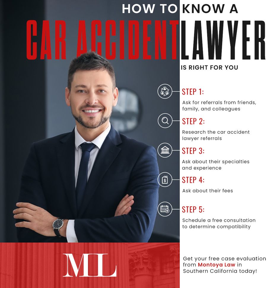 Car Accident Lawyer Is Right For You.jpg