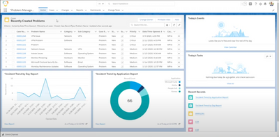 problem management dashboard.png