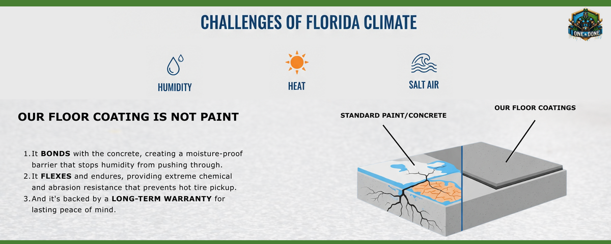 M329685 - infographic Protecting Your Garage Floor in Florida's Climate (2000 x 800 px).png
