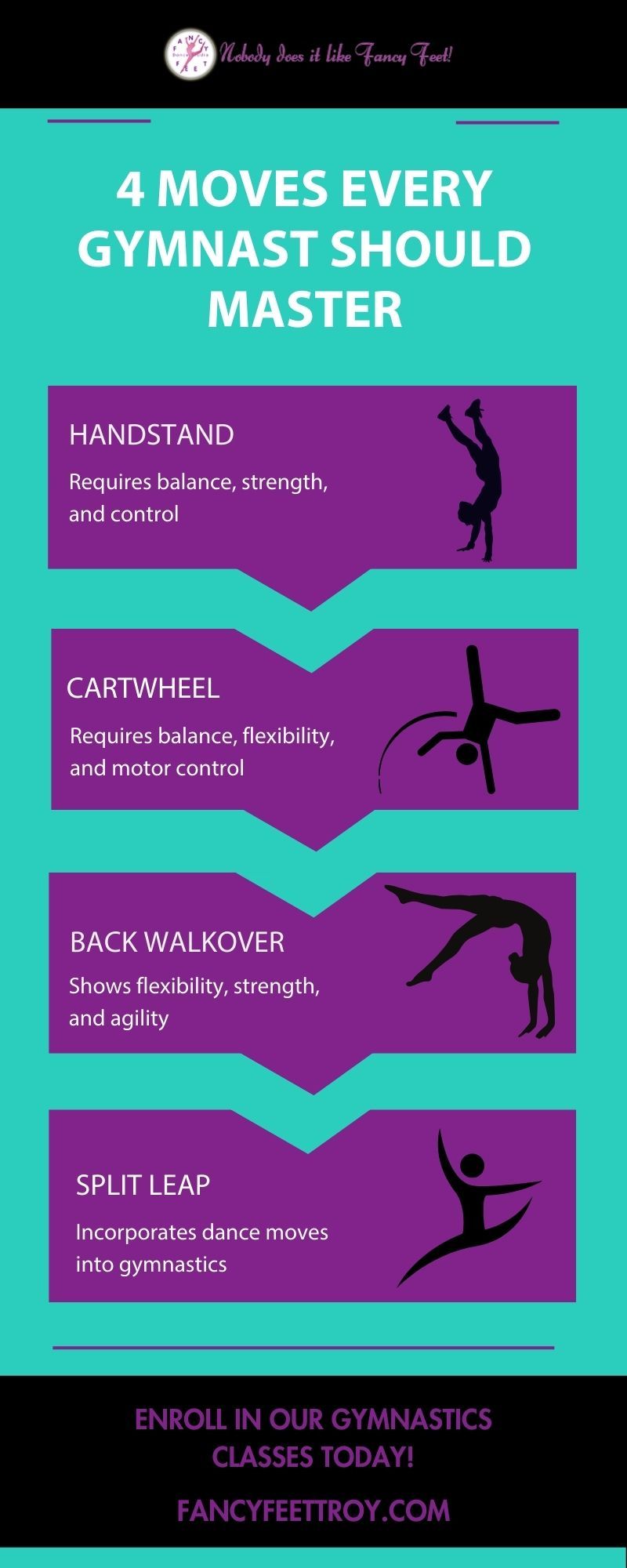 M39013 - Fancy Feet Dance Studio - Troy Infographic.jpg