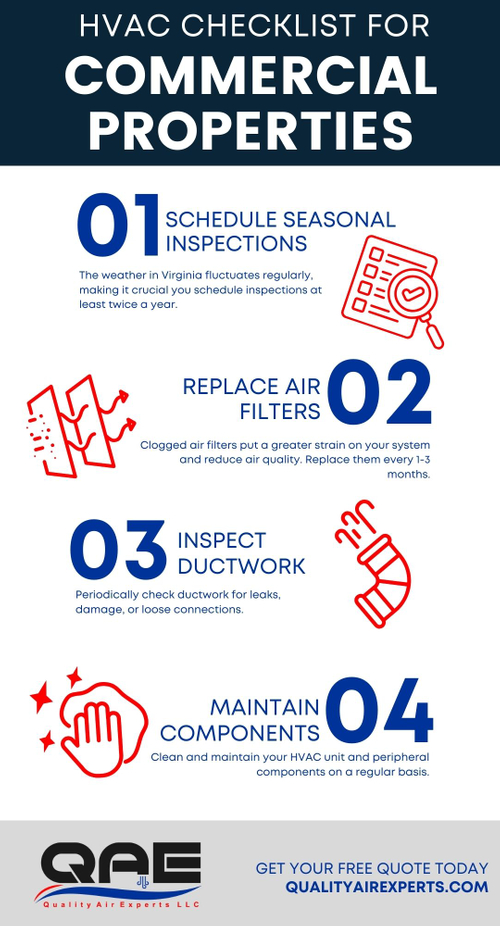 HVAC Maintenance Checklist for Commercial Property Managers.jpg