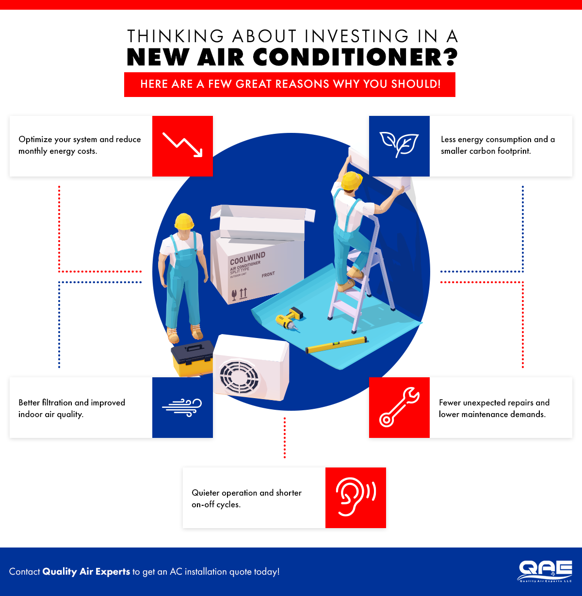Thinking About Investing in a New Air Conditioner - Infographic.png