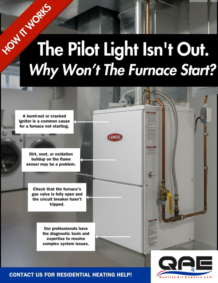 "The Pilot Light Isn't Out" Infographic.