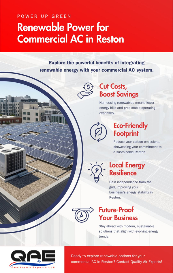 infographic of How to Integrate Renewable Energy Solutions with Commercial AC Systems in Reston