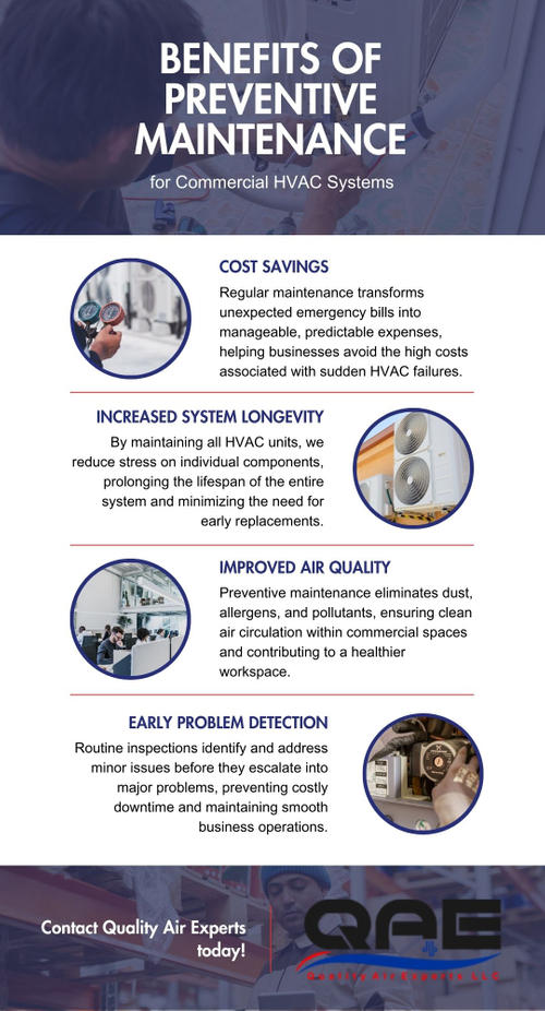 The Benefits of Preventive Maintenance for Commercial HVAC Systems (2).jpg