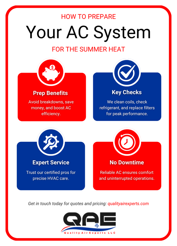 M28363 - infographic - How to Prepare Your Commercial AC System for Herndon's Summer Heat.png