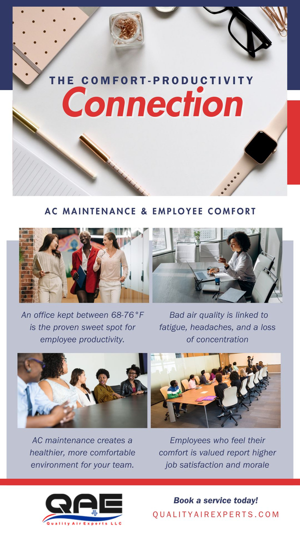 infographic of the comfort-productivity connection