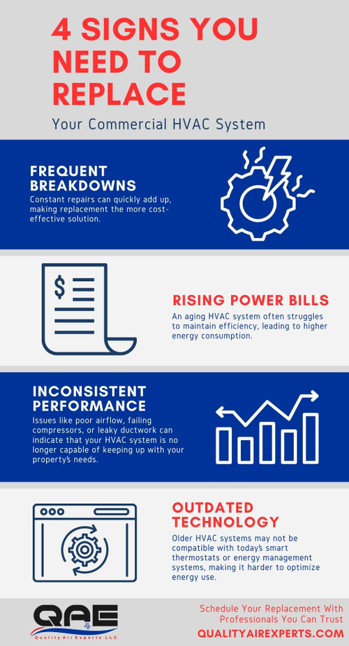 When to Replace Your Commercial HVAC System.jpg