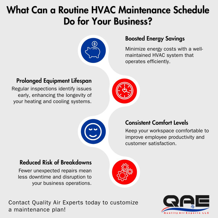 M28363 - Infographic - What Can a Routine HVAC Maintenance Schedule Do for Your Business.jpg