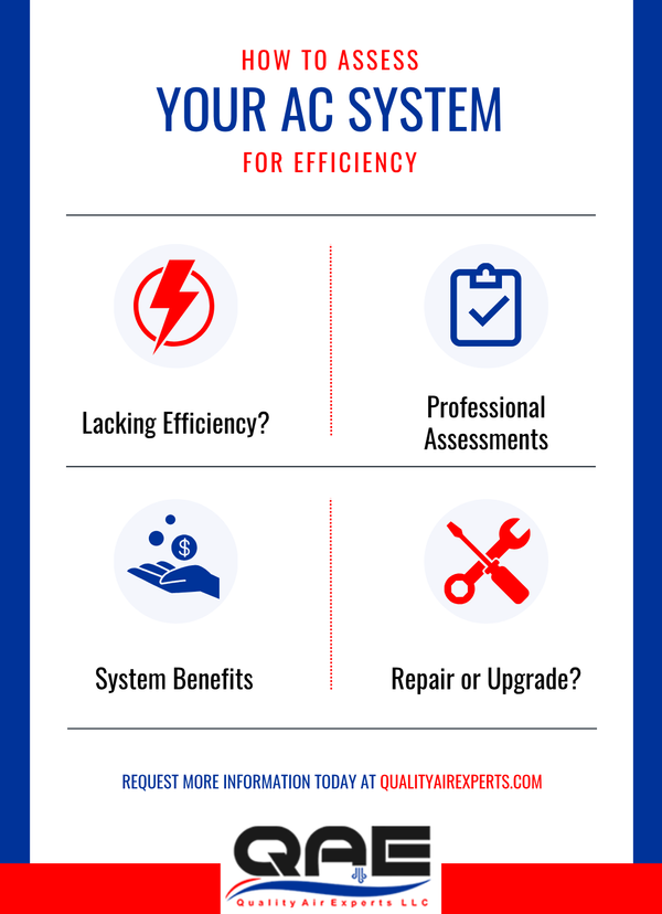 M28363 - infographic - How to Assess the Energy Efficiency of Your Commercial AC System in Manassas.png
