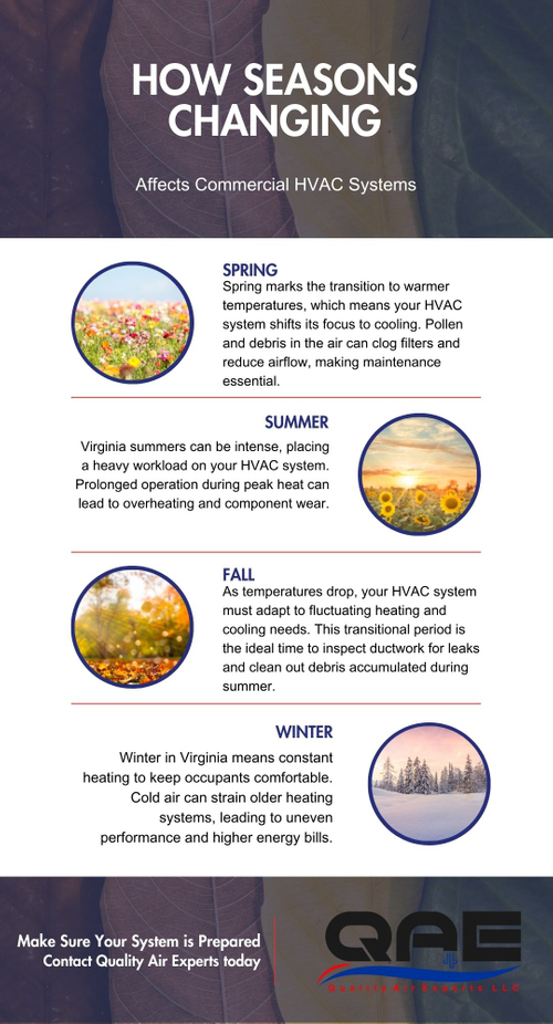 How Seasonal Changes Impact Commercial HVAC Performance.jpg