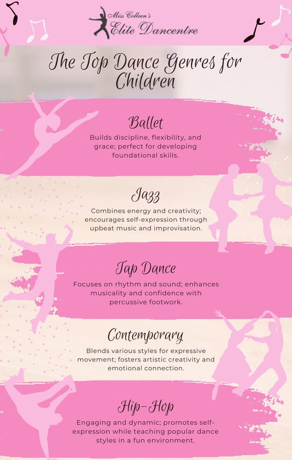 top dance genres for kids infographic