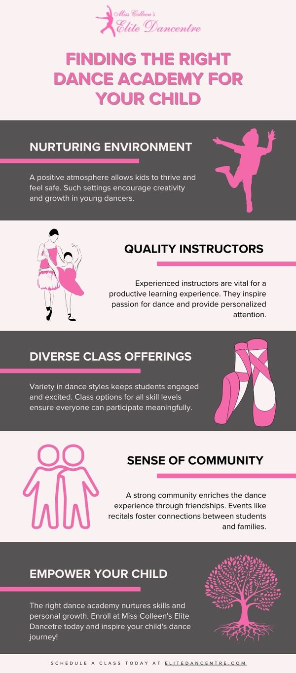 Infographic - The Importance Of Finding The Right Dance Academy For Your Child.jpg