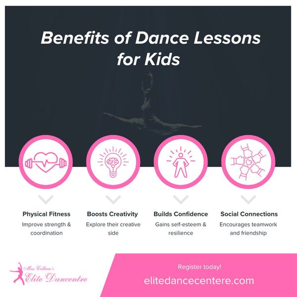 Why Kids Dance Lessons are the Perfect Activity (1).jpg