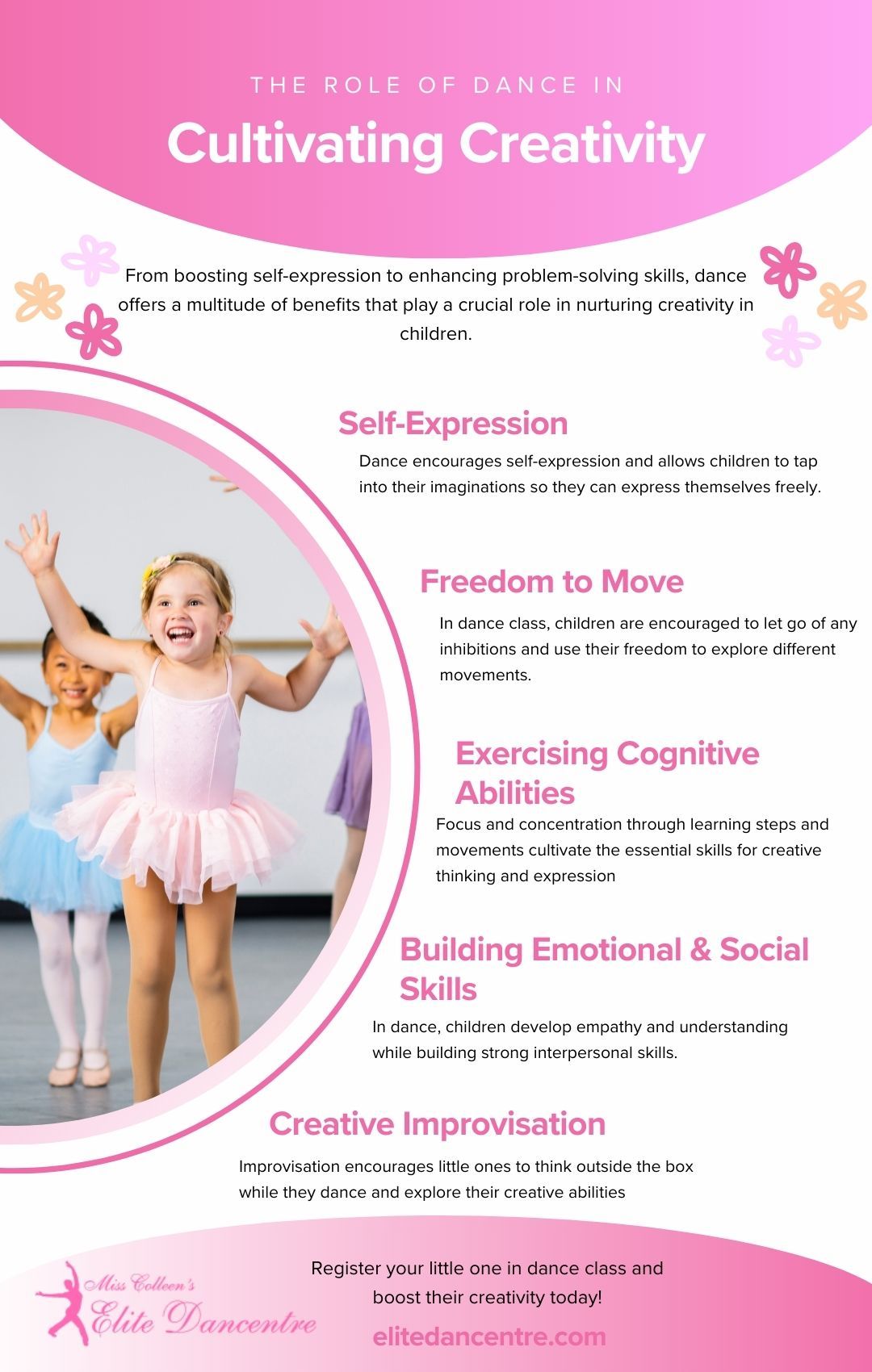M13329 - The Role Of Dance In Cultivating Creativity In Children.jpg