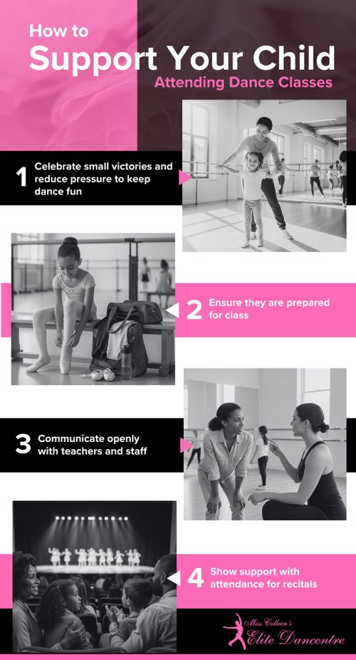 Support Your Child Attending dance classes