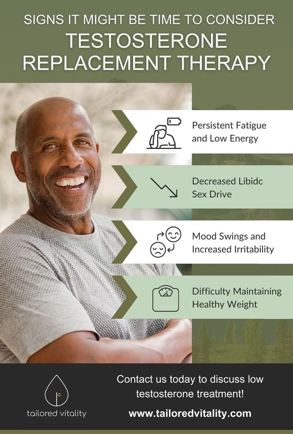 Signs It Might Be Time to Consider Testosterone Replacement Therapy Signs It Might Be Time to Consider Testosterone Replacement Therapy