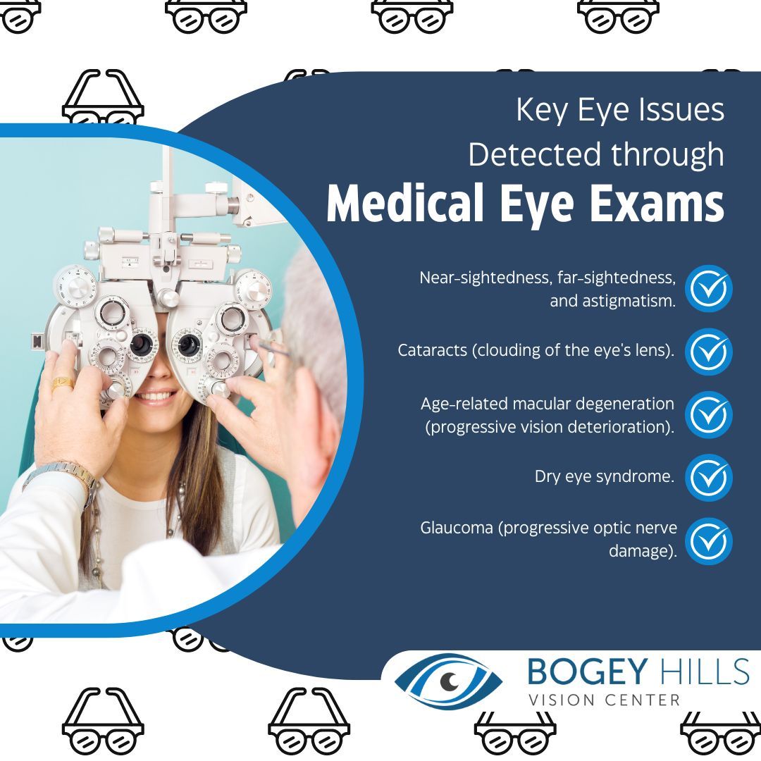 M37253 - Feb 2024 Infographic - Key Eye Issues Detected through Medical Eye Exams.jpg