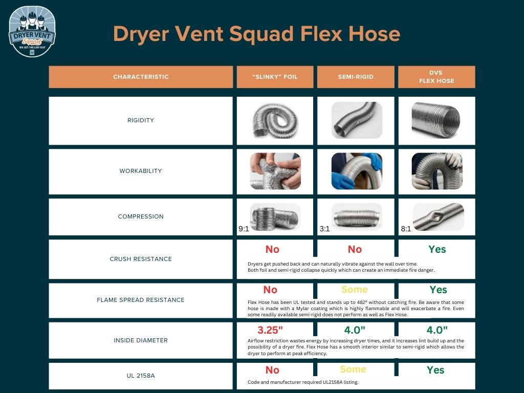 M186232 - Infographic - Dryer Vent Squad Flex Hose (1).jpg