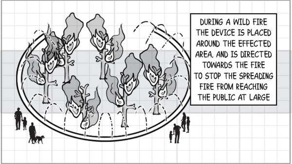 drawing of sprinkler fire hose