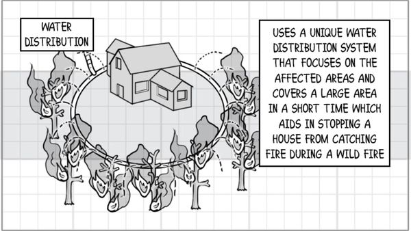 Diagram of Sprinkler fire house