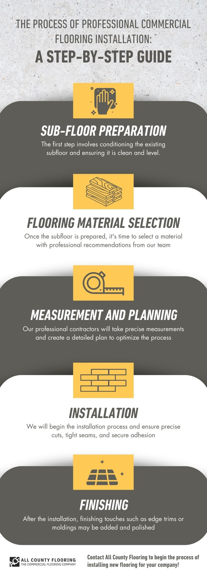 The Process of Professional Commercial Flooring Installation A Step-by-Step Guide infographic .jpg