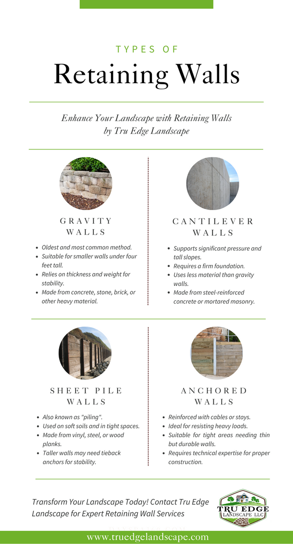 M38136 - Infographic - Types of Retaining Walls.png