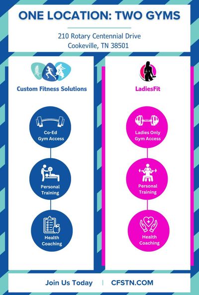 Custom Fitness Solutions infographic