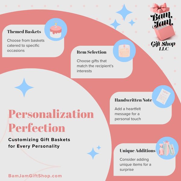 Personalization Perfection: Customizing Gift Baskets for Every Personality