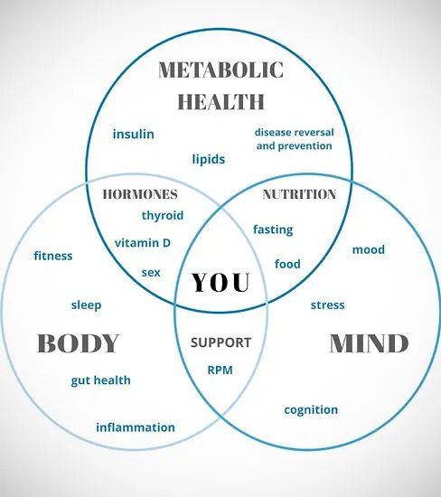 Venndiagram.jpg