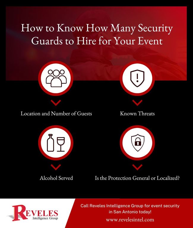 Infographic - How to Know How Many Security Guards to Hire for Your Event (1).jpg