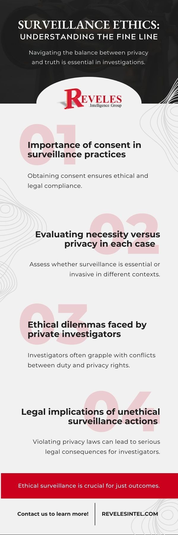 Surveillance Ethics: Understanding the Fine Line  