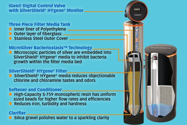 hydronex-igen-rev12.19.jpg