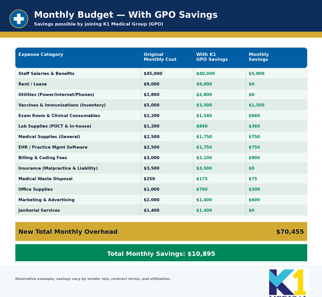 A2 GENERAL HEALTHCARE PRACTICE BUDGET W K1 SAVINGS.png